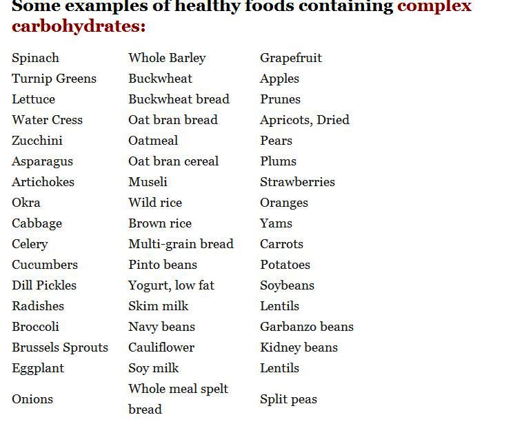 Simple And Complex Carbs Chart