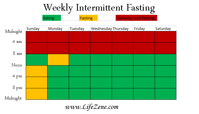weekly intermittent fasting