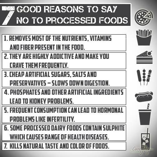 what is fasting processed foods
